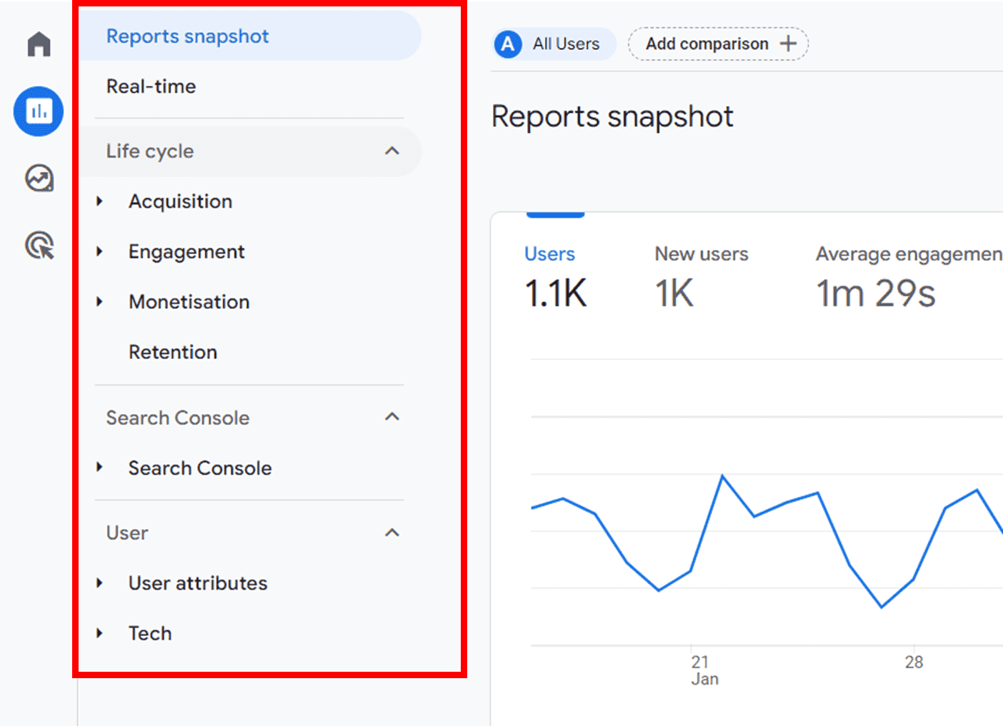 Google Analytics Screenshot