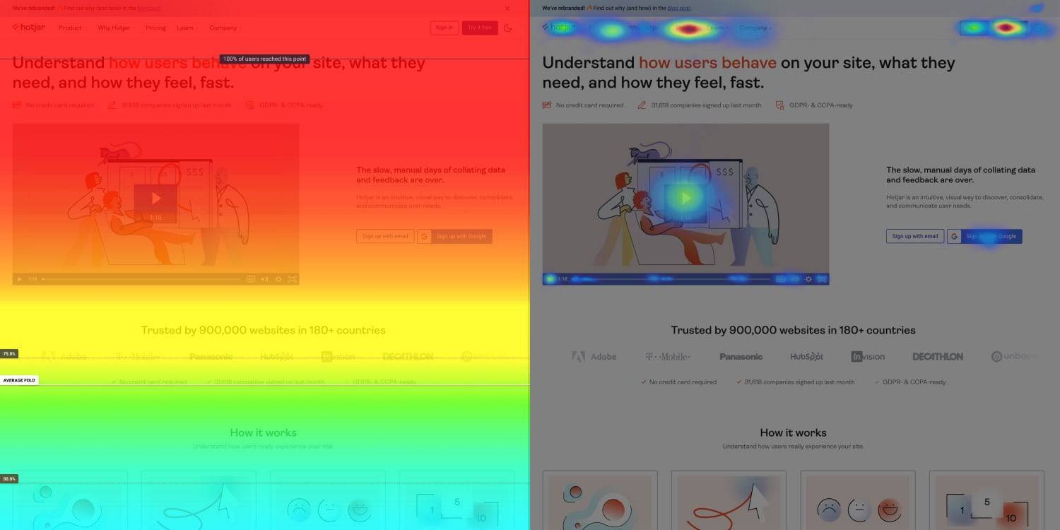 Screenshot showing hotjar heat map 