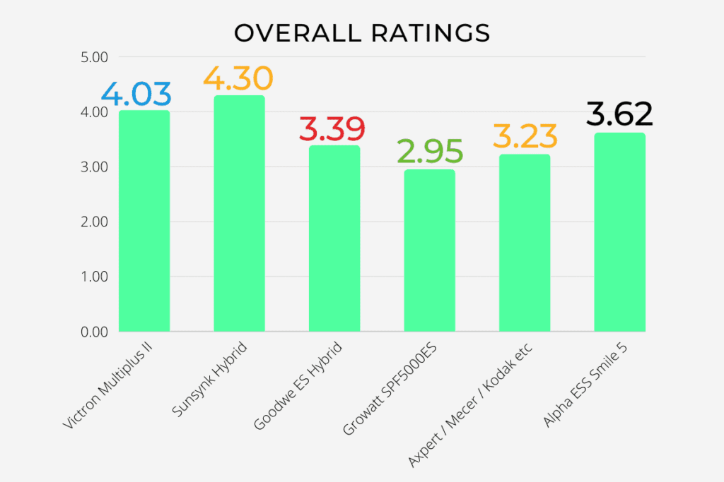 inverter ratings