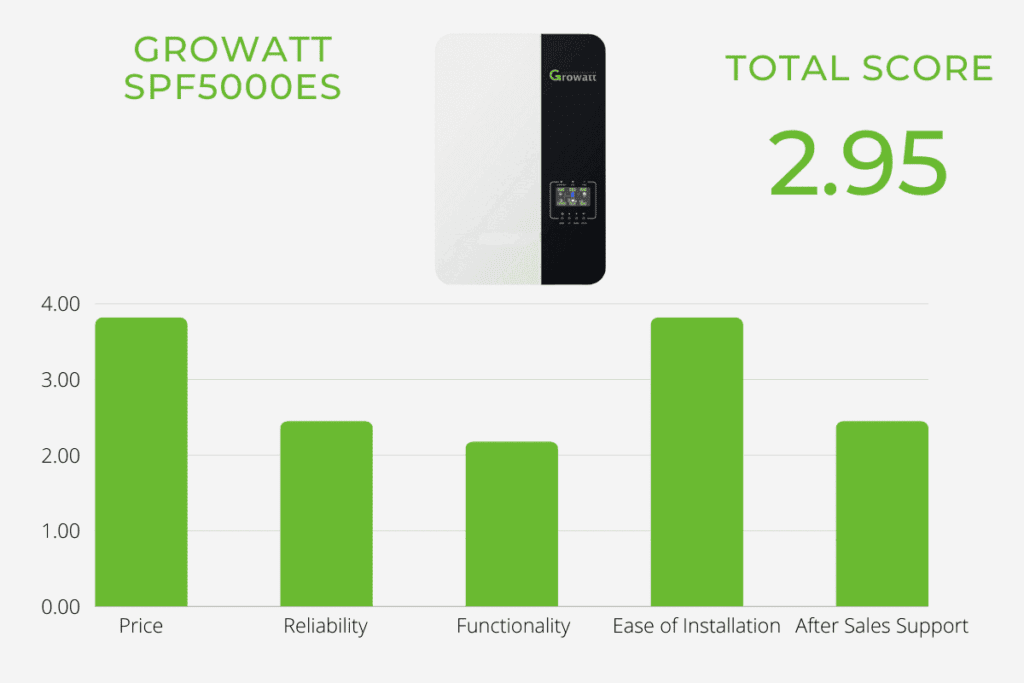 Growatt inverter rating